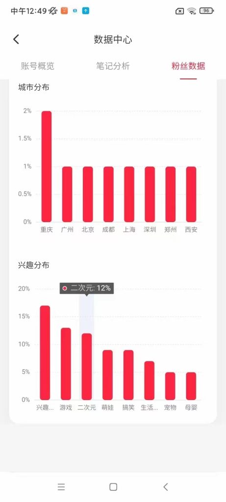 小红书账号选购: 针对不同需求选择最合适的账号