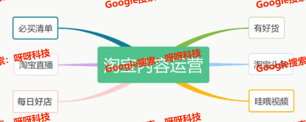 淘宝店如何增加流量，访客量怎么快速提高？