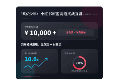 小紅書旅遊引流實戰,快速變現破萬,助你自媒體粉絲增長與收益提升。.