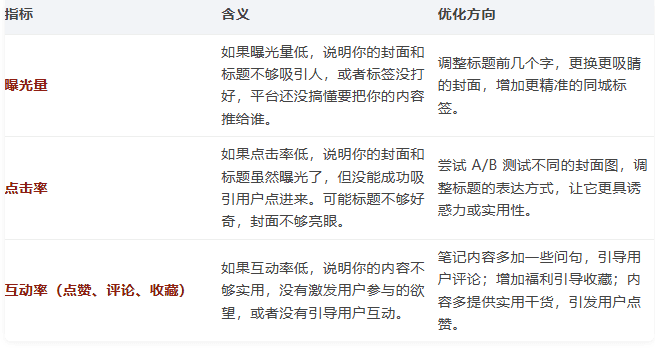 自媒體引流與粉絲增長策略示意圖.